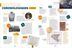Page d'entrée de chapitre "Repères chronologiques"